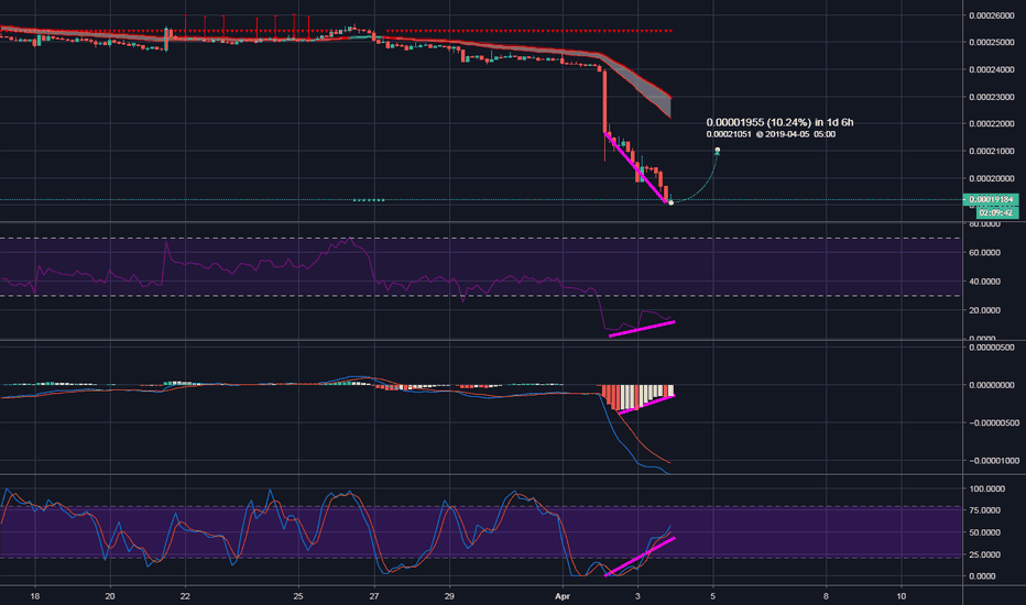 USDT to cause healthy correction for BTC