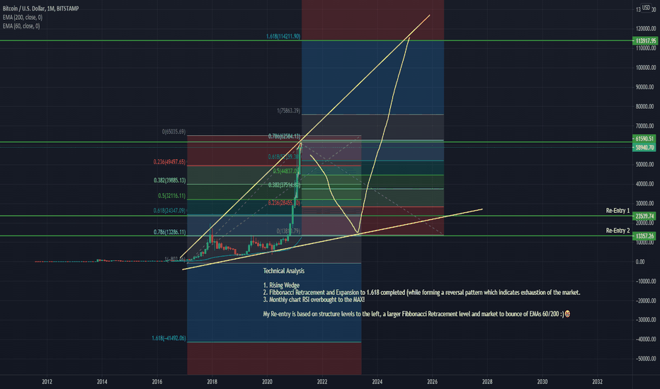 BTCUSD SHORT/SELL MAJOR DROP INCOMING! Monthly CHART 