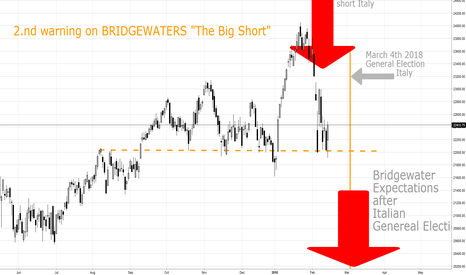 2nd Warning On BRIDGEWATERS 20 bn USD "Big Short"