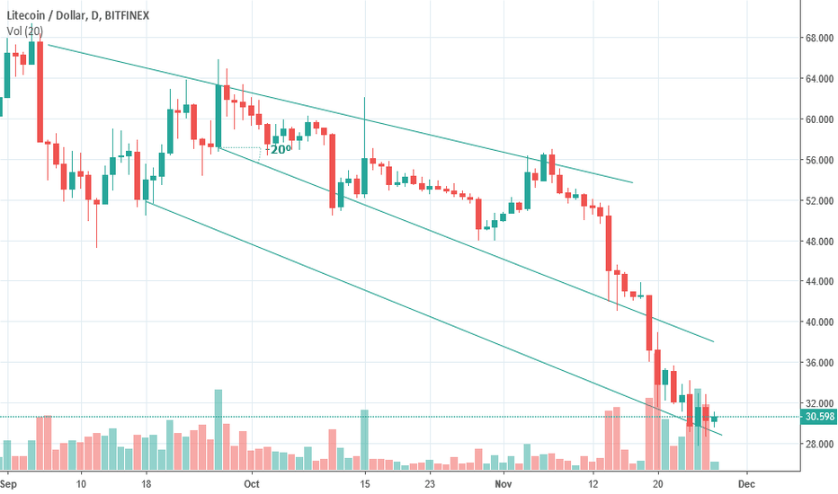 LTCUSD: LTCUSD WILL GO UPTO 85% IN SHORT TERM ?