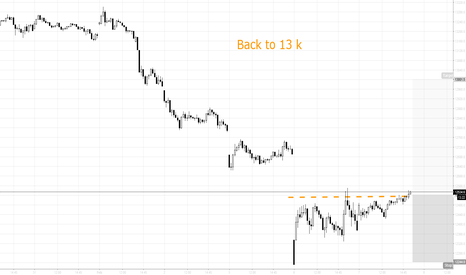 DAX: Back to 13 k