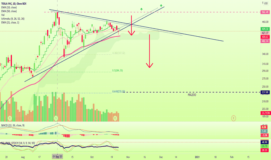 Is Tesla Tired? Yes Sir!