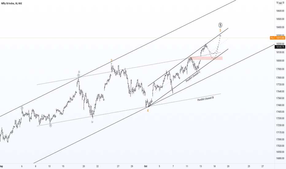 Part III: Nifty Sellers Crushed Again