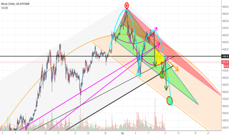 BITCOIN Bubble trend broken. confirmed twice (read description)