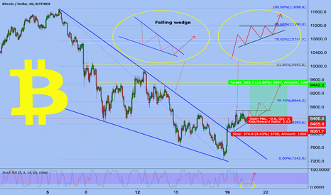BTCUSD