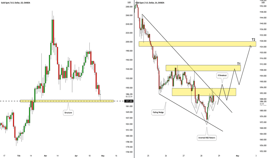 GOLD (XAUUSD): What to Look At Today 🥇