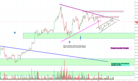 Sideways Bitcoin, the new Bitcoin :) Booooring
