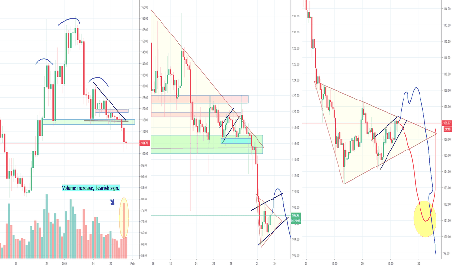ETH in Danger Zone, H&S and Triangle, Part 5