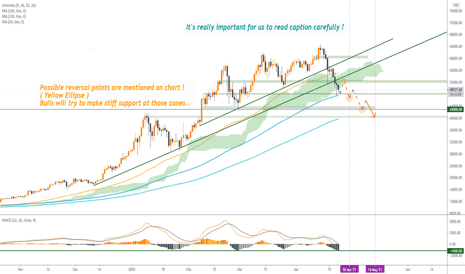 BTC/USD : 43K is confirmed by 6 Factors 