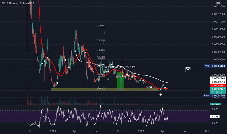 BELBTC