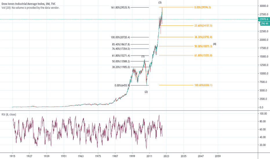 Bear Market, weeeeeee <3