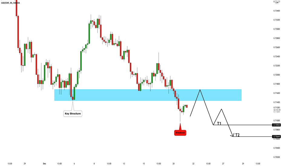 CADCHF: Bearish Breakout & Bearish Continuation 🇨🇦🇨🇭