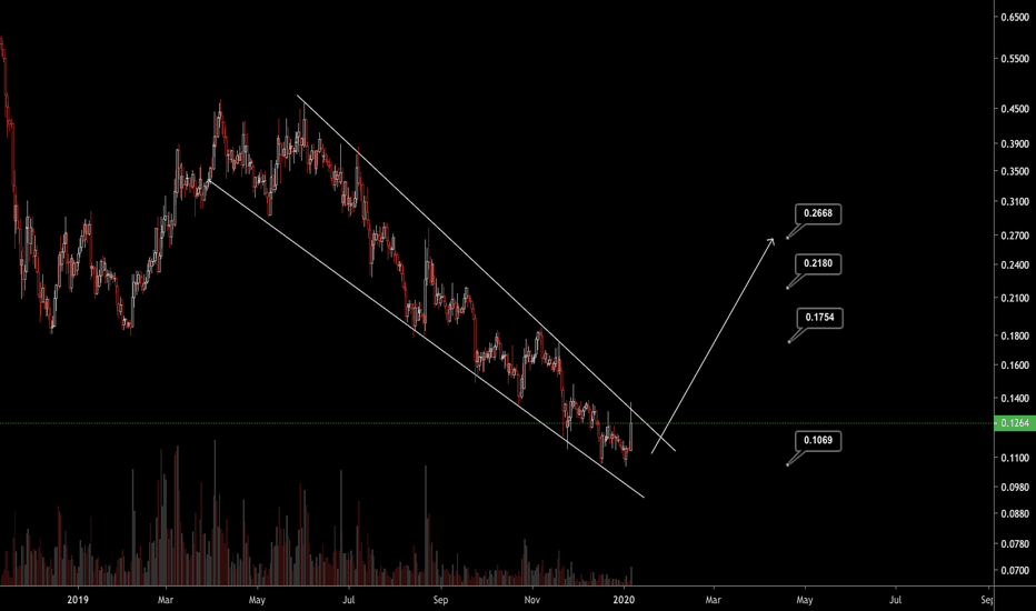 ICX chart review