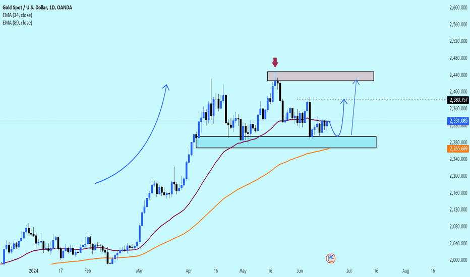 Gold price today still increased above 2300 USD