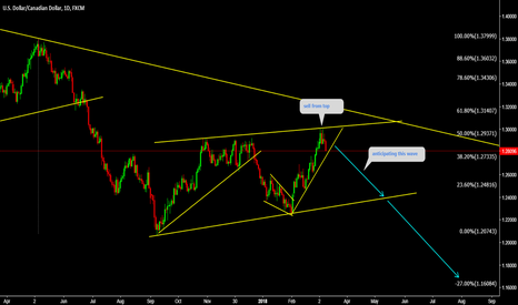 USDCAD Sell from top 