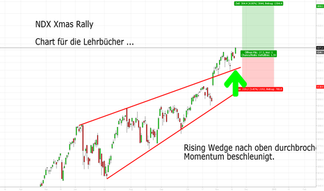 NDX: Regelwidriger Ausbruch aus Rising Wedge