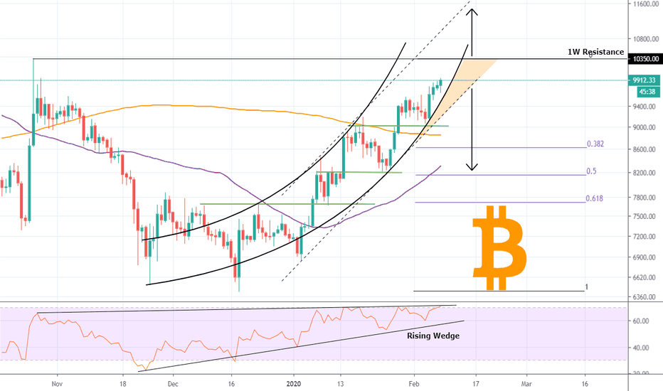 BITCOIN has turned full PARABOLIC! Is there a danger zone?