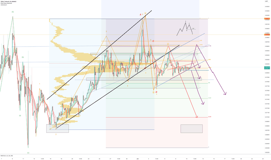 TRX.Usd quick TA update (10.6.22).Trading setup