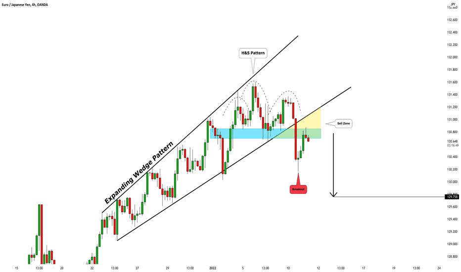 EURJPY: Did You See This Breakout? 🇪🇺🇯🇵
