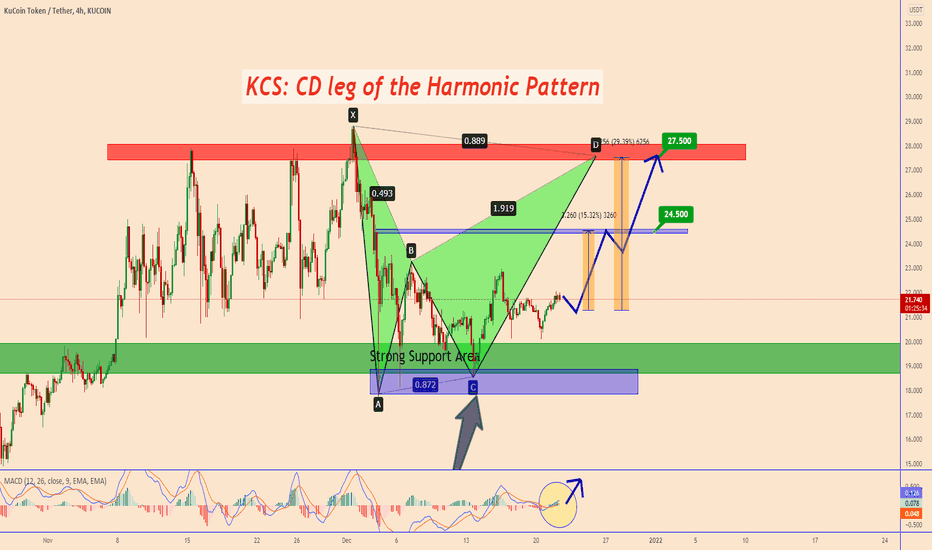 KCS: Don't Miss It | KuCoin Token (KCS) | BUY BUY BUY🚀