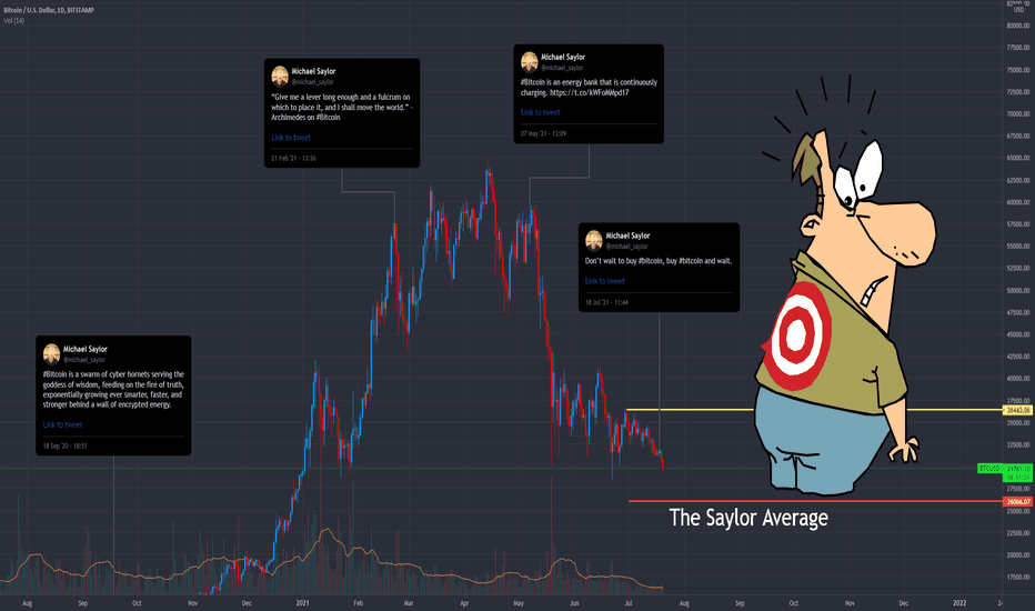 Is Michael Saylor now a target for the Composite Man?