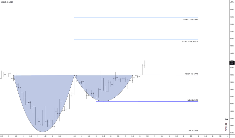 DE30EUR CUP AND HANDLE PATTERN 
