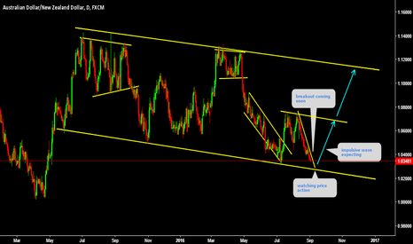 AUDNZD Expecting  Impulsive wave  