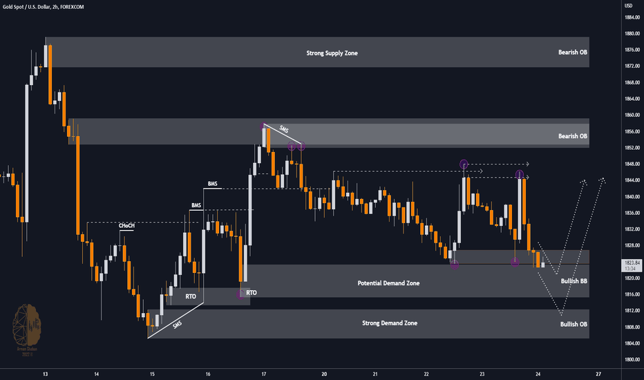 XAUUSD 2H TA : Result : +140 Pips ✅