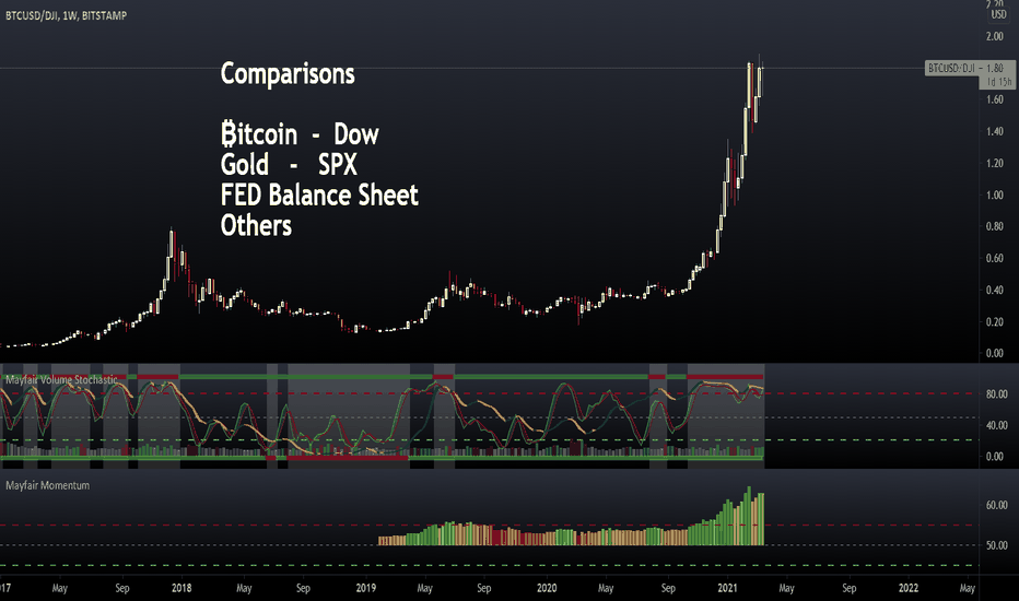 Using Comparisons as indicators?