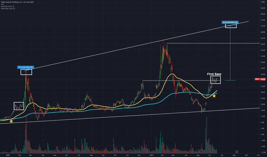 SPCE: What's the next move?