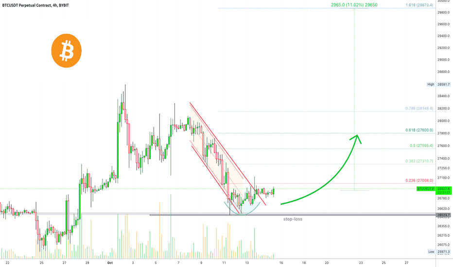 🅱️ Bitcoin Easy | 10X Bullish Chart Setup (111% Target)