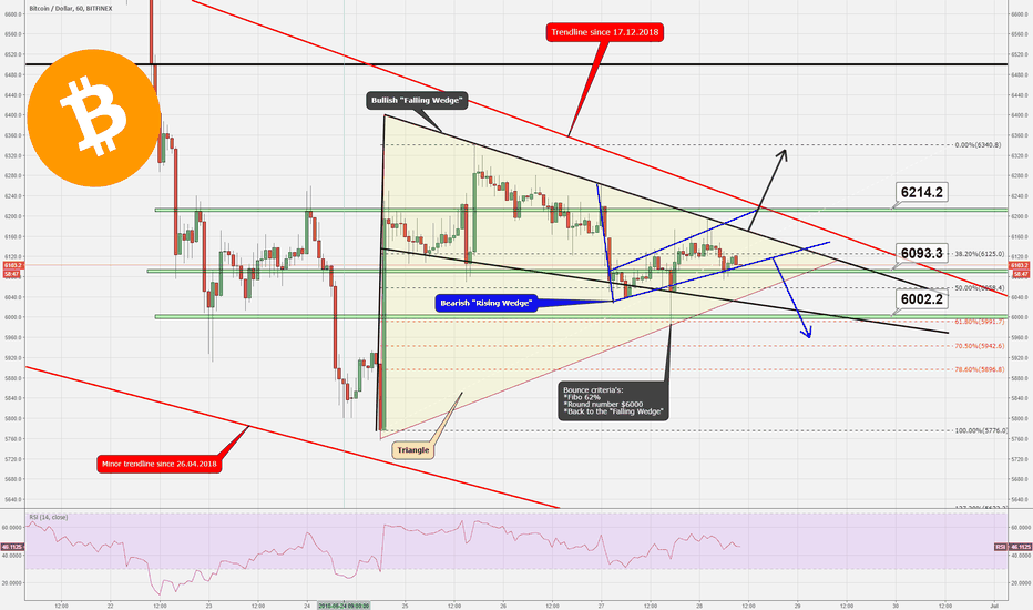 [BITCOIN SHORT-TERM MIXED SIGNS] - BEARISH? BULLISH?