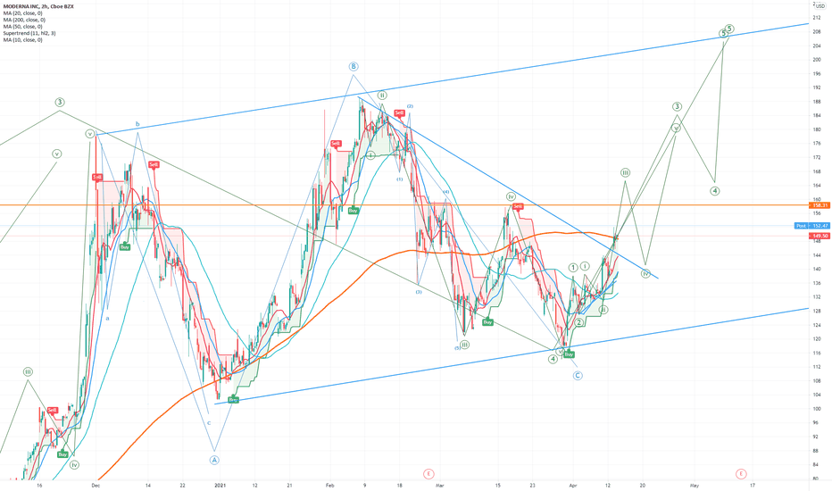 On its way to $200 range