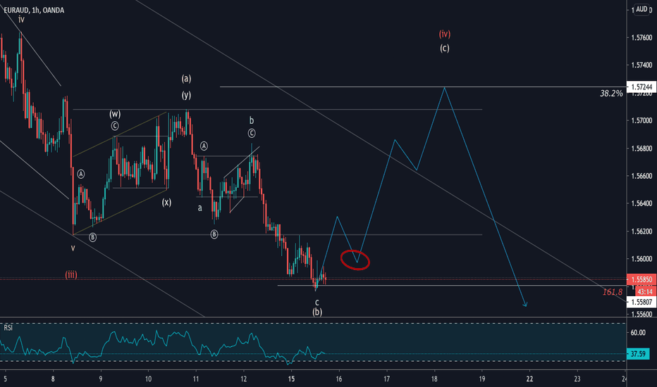 EURAUD - LONG IDEA