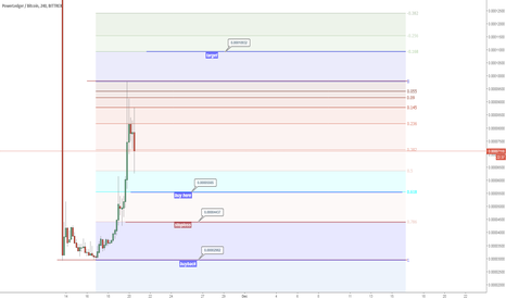 POWRBTC