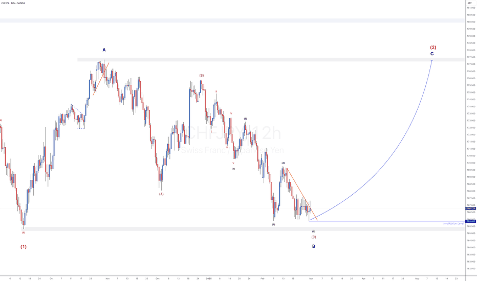 VIP - CHFJPY - LONG