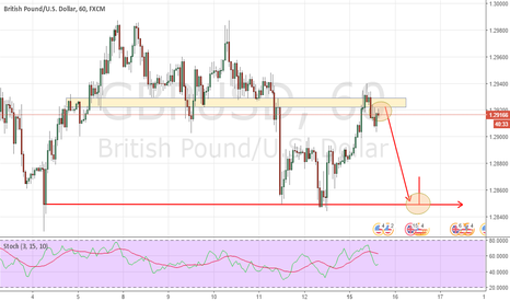 UPDATE AND ADD SELLING SHORT POSITIONS GBPUSD