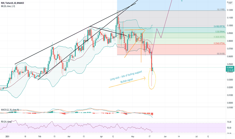 RSR Long