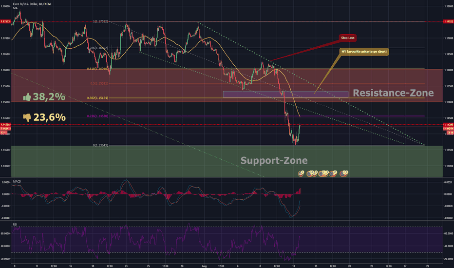 ***UPDATE IDEA ***  USE the might of PULLBACKS after this Trend-
