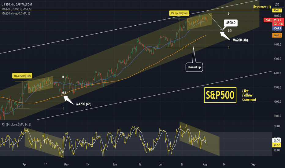 S&P500 Near the short term top. Sell.