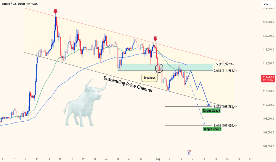 BTCUSD: Is the Downtrend About to Accelerate?