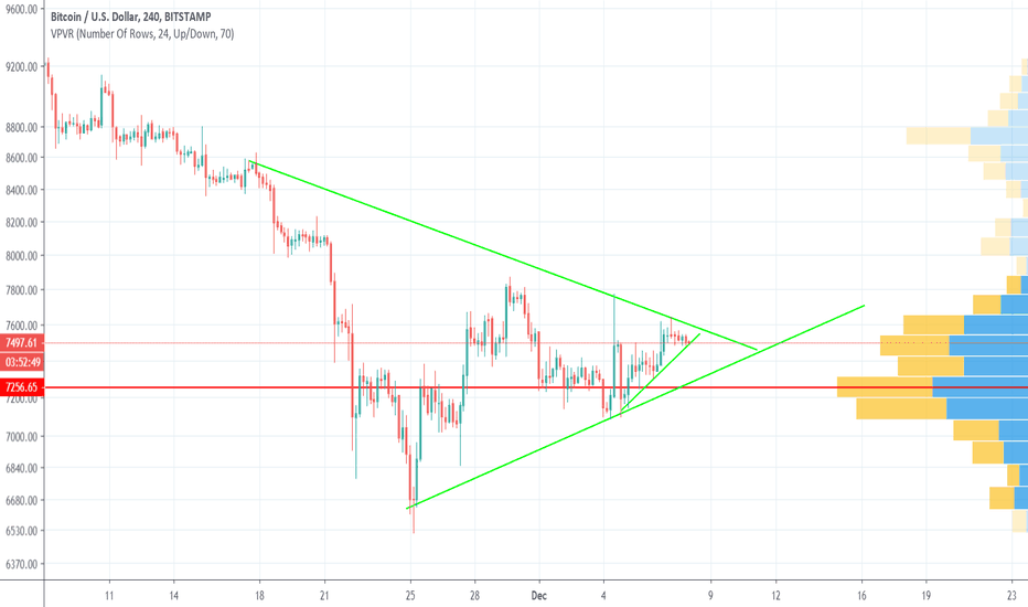 Be ready for btc crash 8 DEC as it did always