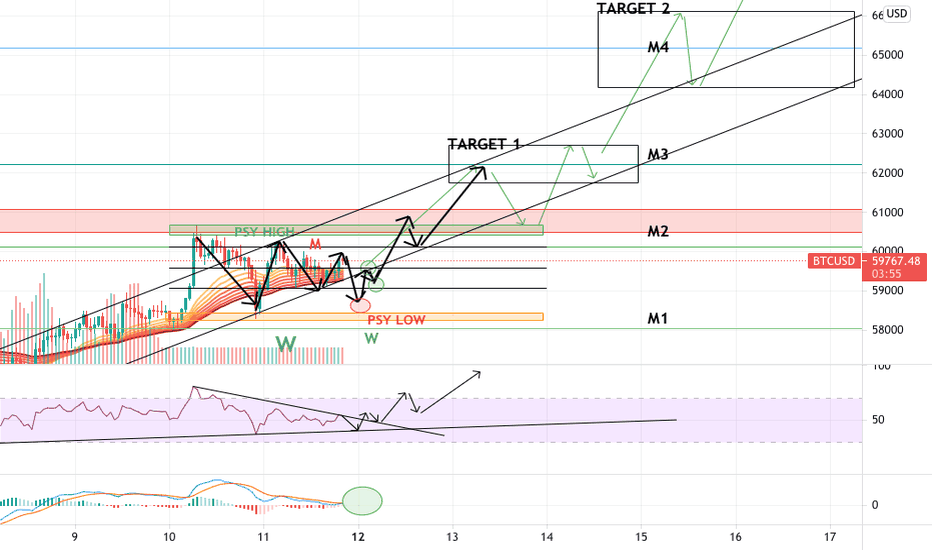 BTC WATCH PARTY: PRESS PLAY