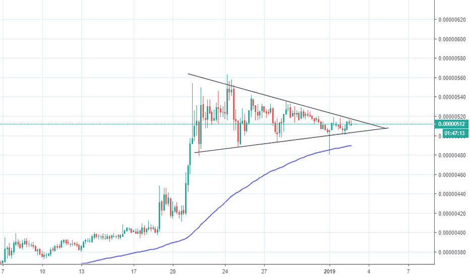 TRX BTC Signal