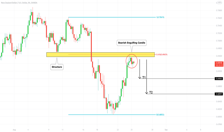 NZDUSD: Confluence Zone & Pullback 🇳🇿🇺🇸