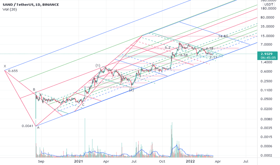 wait for the last leg of the 3rd wave