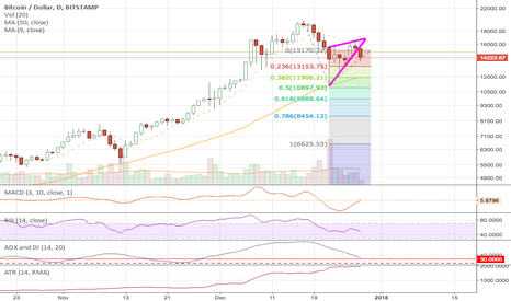 New downside target