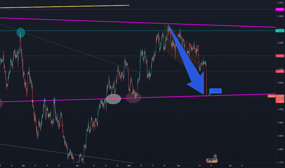 EURUSD- Target reached, time to take some profit 😃