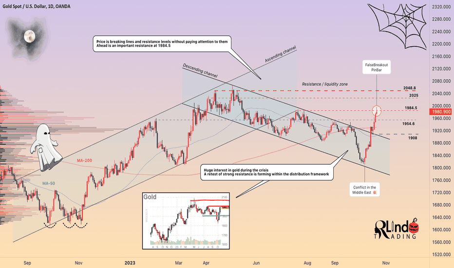GOLD → Friday Pin-Bar. What should we expect?