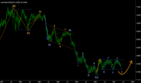AUSSIE/DOLLAR - Are you able to see the big picture?